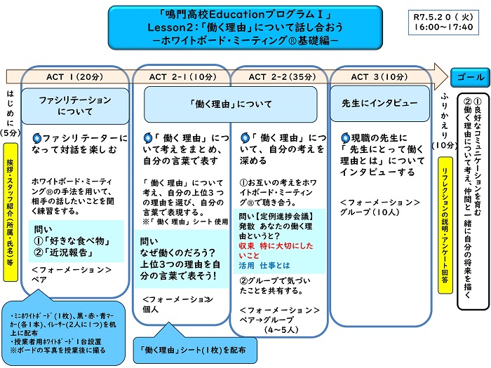 EプロⅠlesson2 ACTシート_2