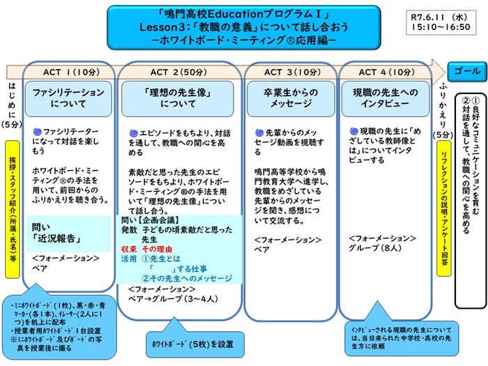 EプロⅠlesson3 授業スライド(最終)