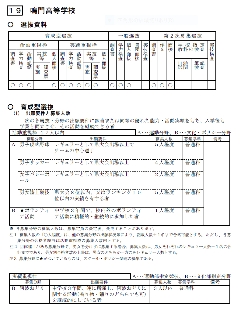 19_R8生徒募集案内_②入学者選抜情報（鳴門高校全日制）①