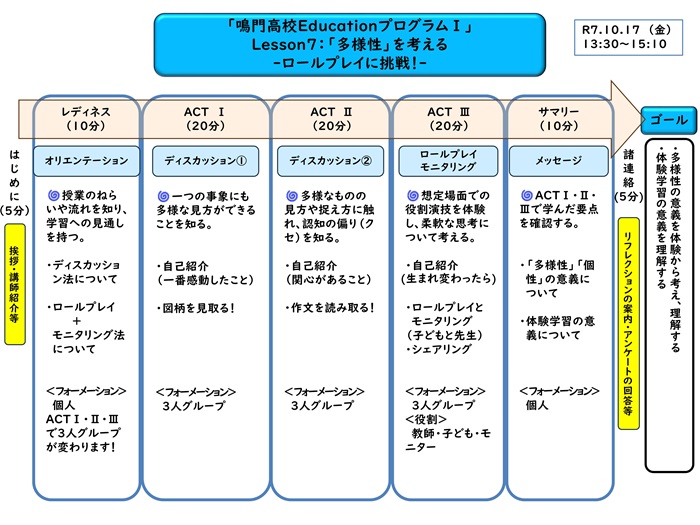 （R7.10.17)EプロL7（ロールフ゜レイ）（完成）