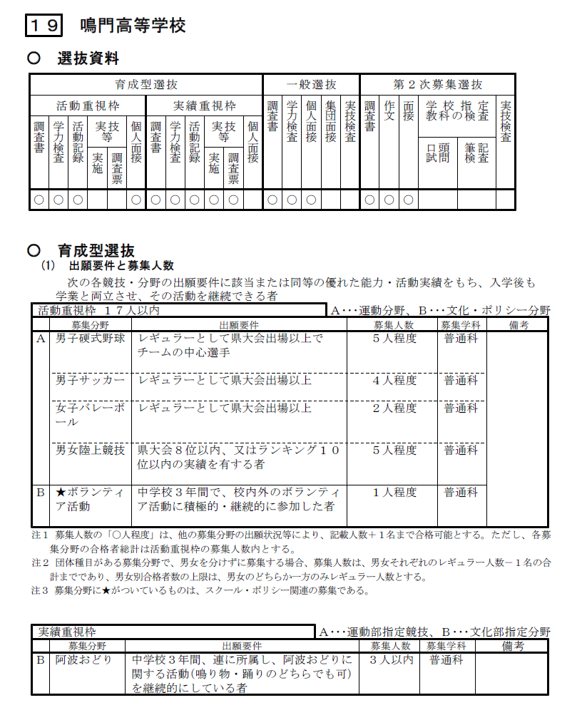 19_R8生徒募集案内_②入学者選抜情報１（鳴門高校全日制最終）