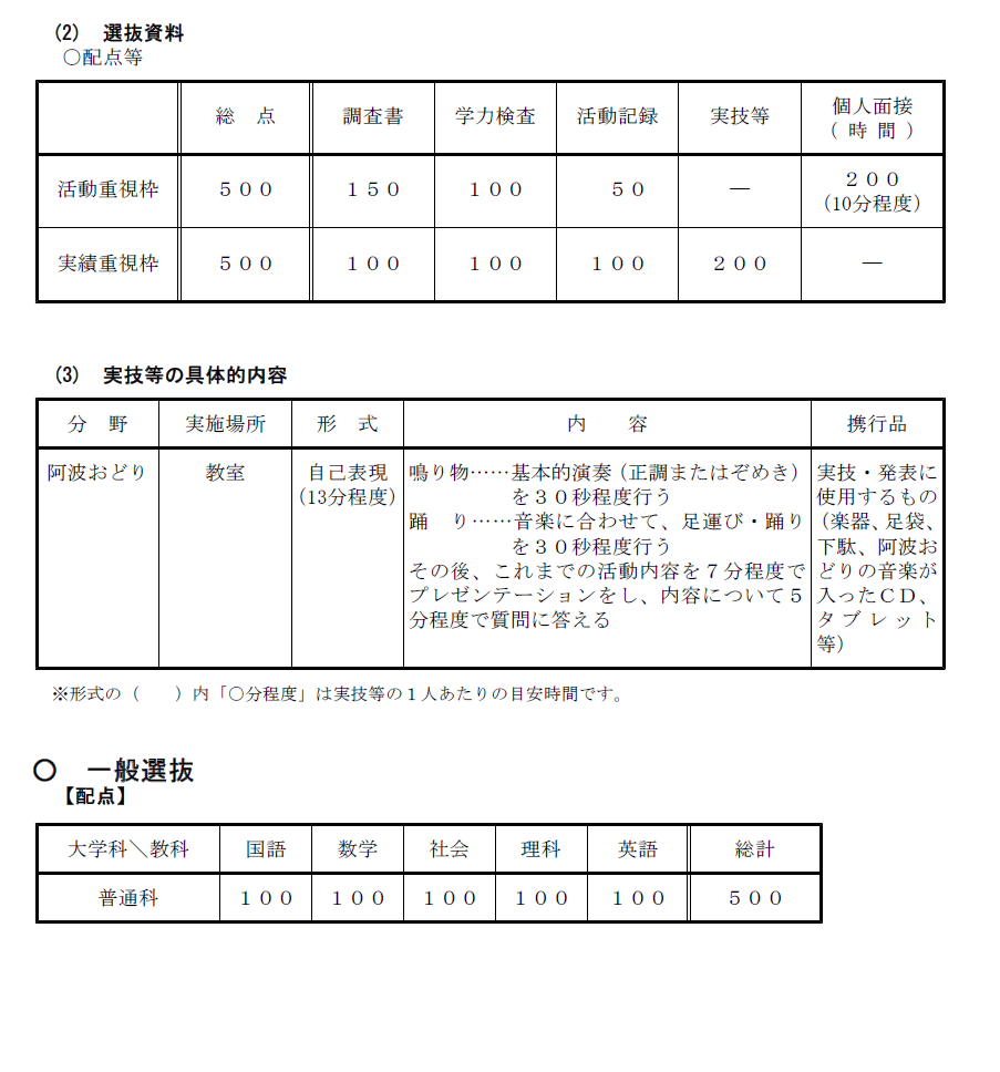 19_R8生徒募集案内_②入学者選抜情報２（鳴門高校全日制最終）