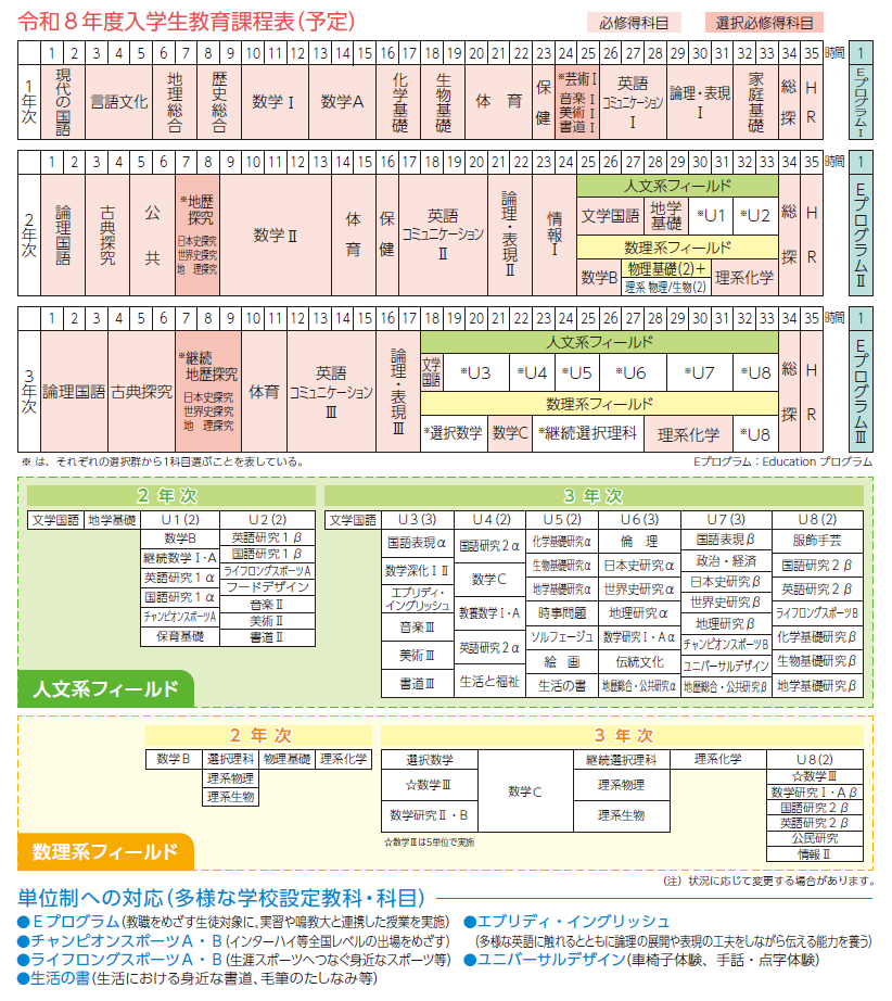 学校案内　教育課程2026