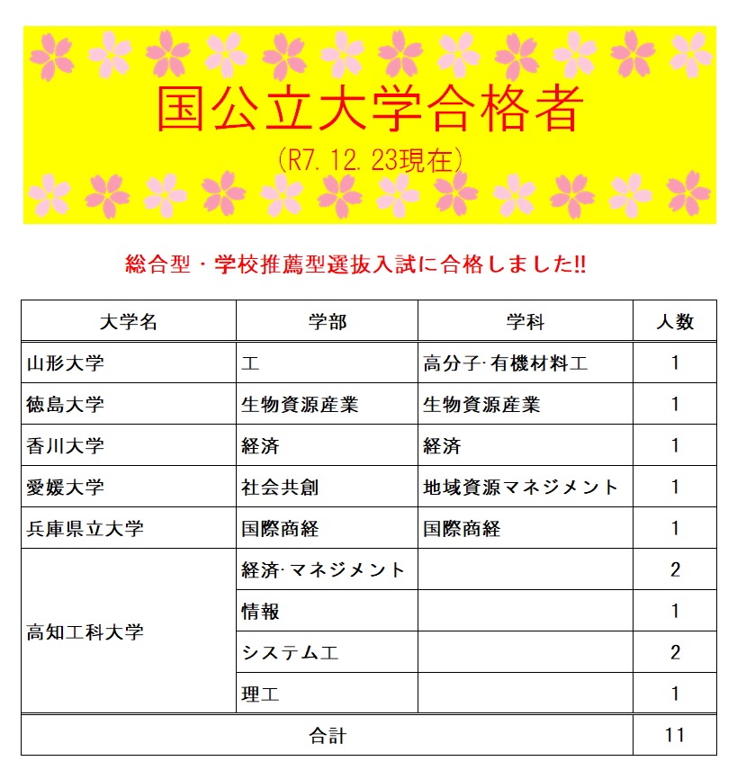 R7国公立大学合格状況