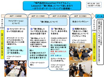 デザインシート（L2）成果発表会掲示用