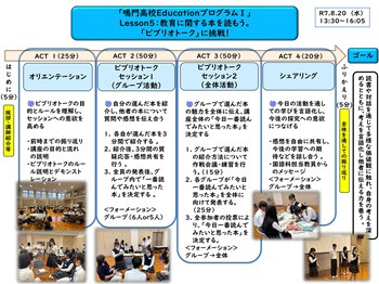 デザインシート（L5）成果発表会掲示用