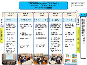 デザインシート（L7）成果発表会掲示用