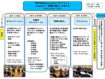デザインシート（L9）成果発表会掲示用