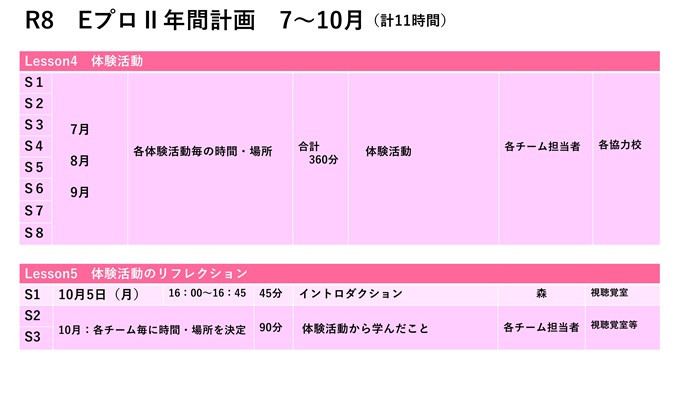 R8　EプロⅡ年間計画（最終）_2