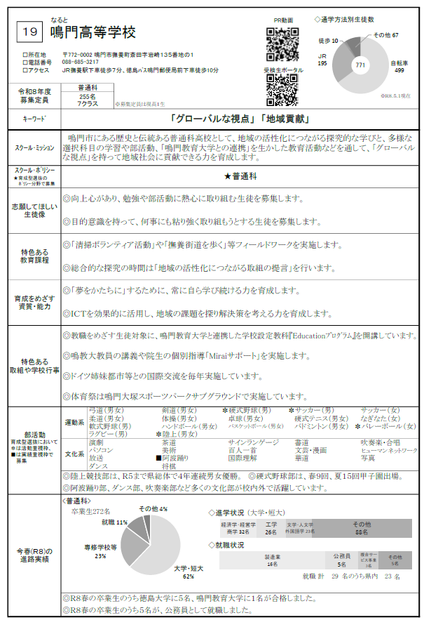 19_R9生徒募集案内_①学校情報（鳴門高校全日制）