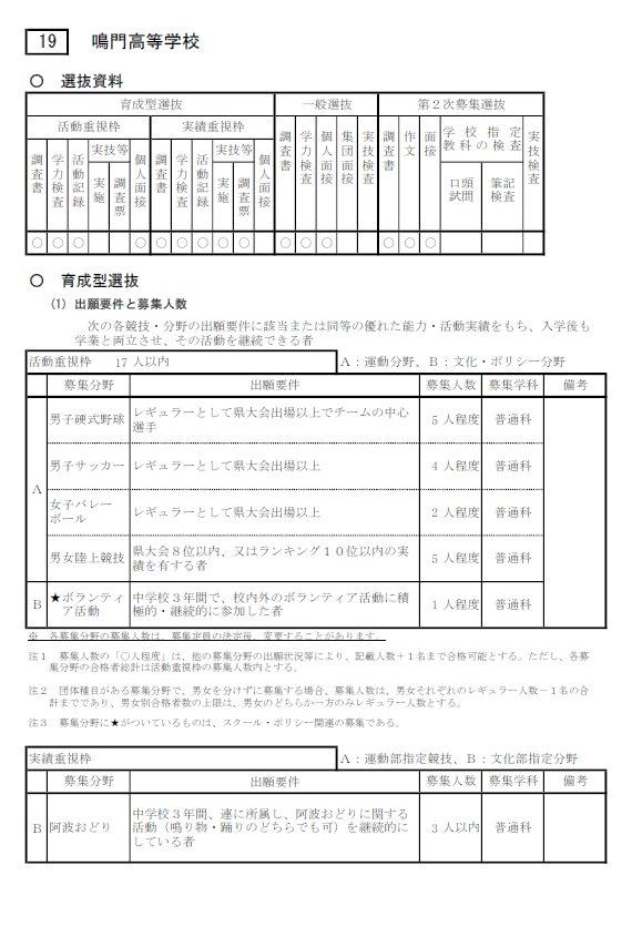 19_R9生徒募集案内_②入学者選抜情報（鳴門高校全日制）①