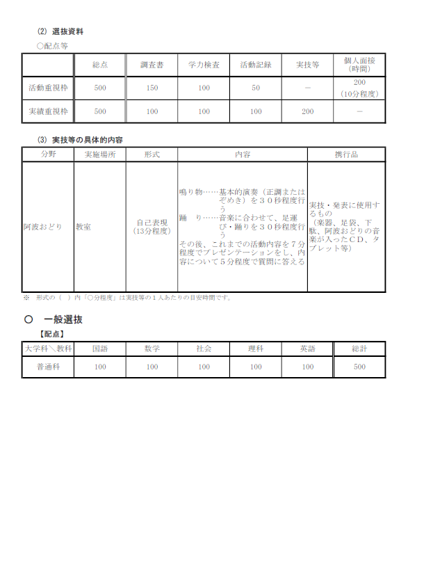 19_R9生徒募集案内_②入学者選抜情報（鳴門高校全日制）②