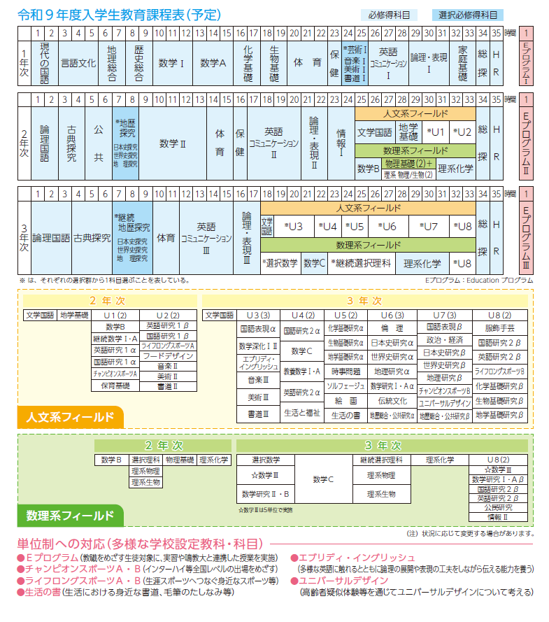 学校案内  教育課程2027