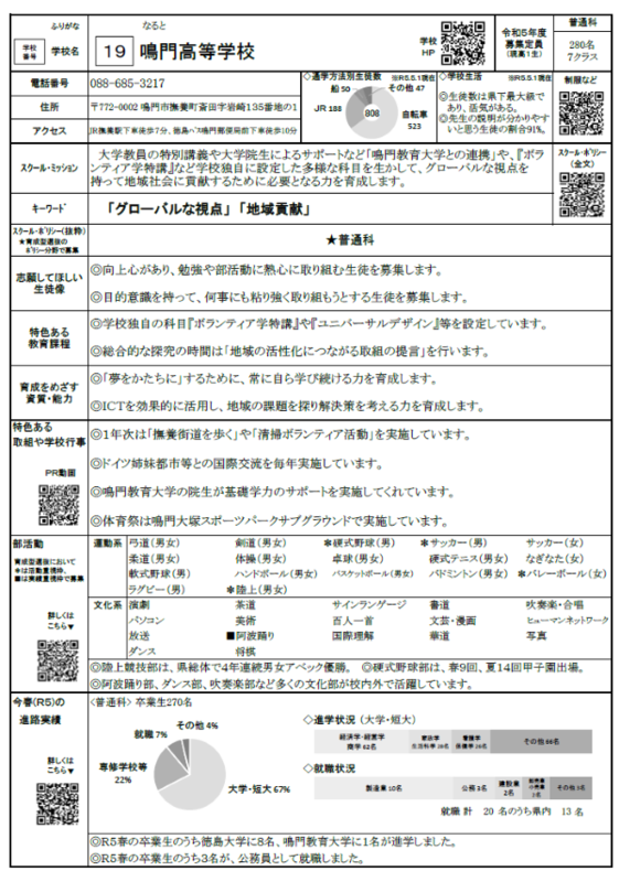 令和６年度徳島県立鳴門高等学校生徒募集案内1