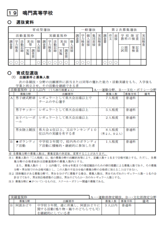 令和６年度徳島県立鳴門高等学校生徒募集案内2